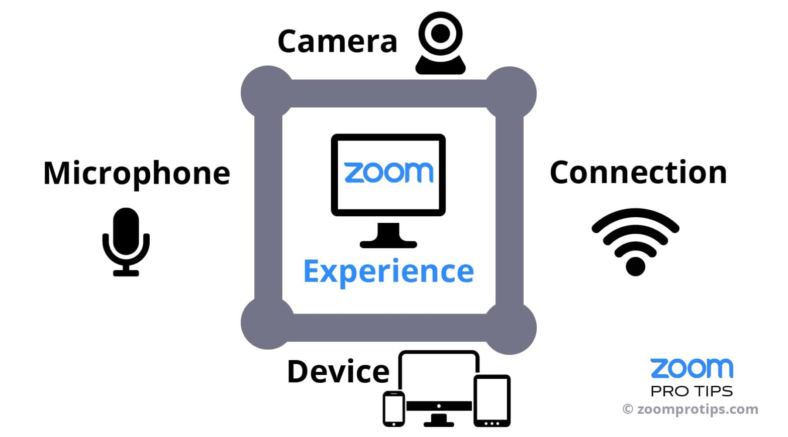 Zoom Pro Tips Best Tips & Tricks for Better Zoom Meetings